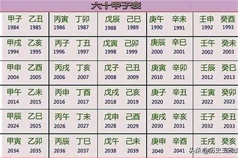 1957年生肖五行|1957年属鸡的是什么命，57年出生的鸡五行属什么